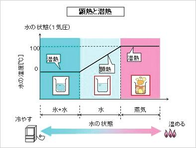 graph-1