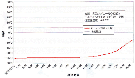 graph-2